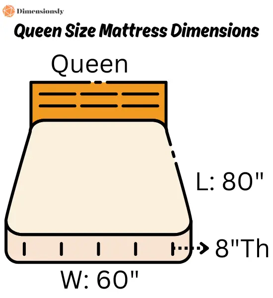 Queen Size Mattress Dimensions