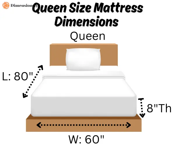 Queen Size Mattress Dimensions