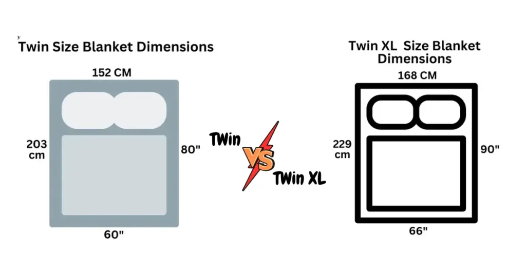 Twin and Twin XL Blanket dimensions