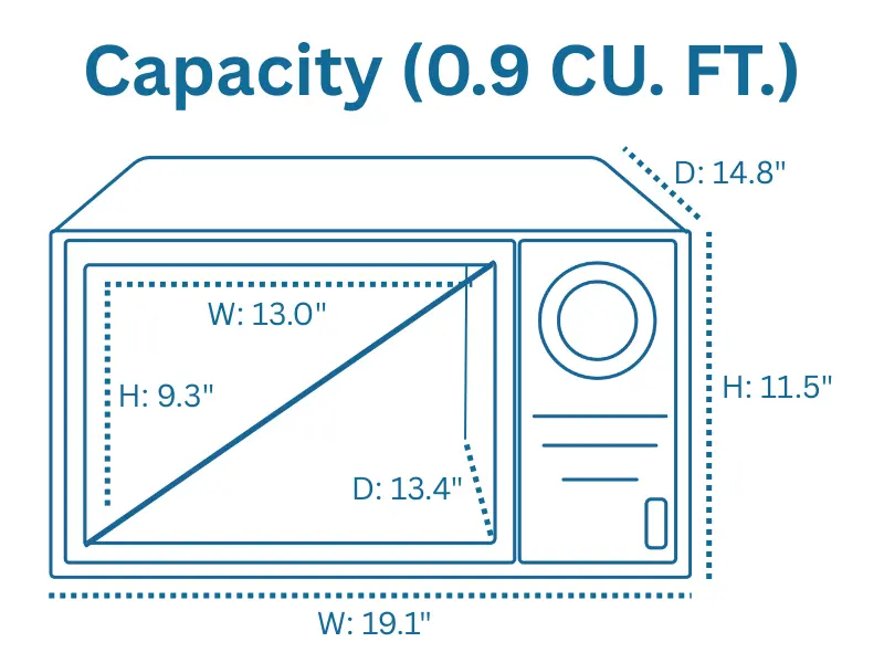 Capacity (0.9 CU. FT.)