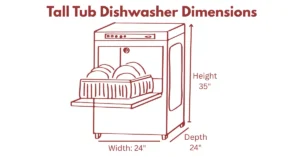 Dishwasher