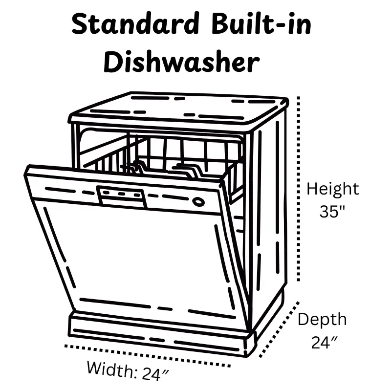 Standard Built-in Dishwasher